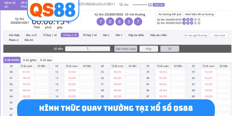 Hình thức quay thưởng tại xổ số QS88