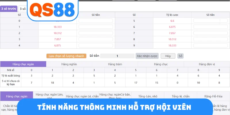 Tính năng thông minh hỗ trợ hội viên
